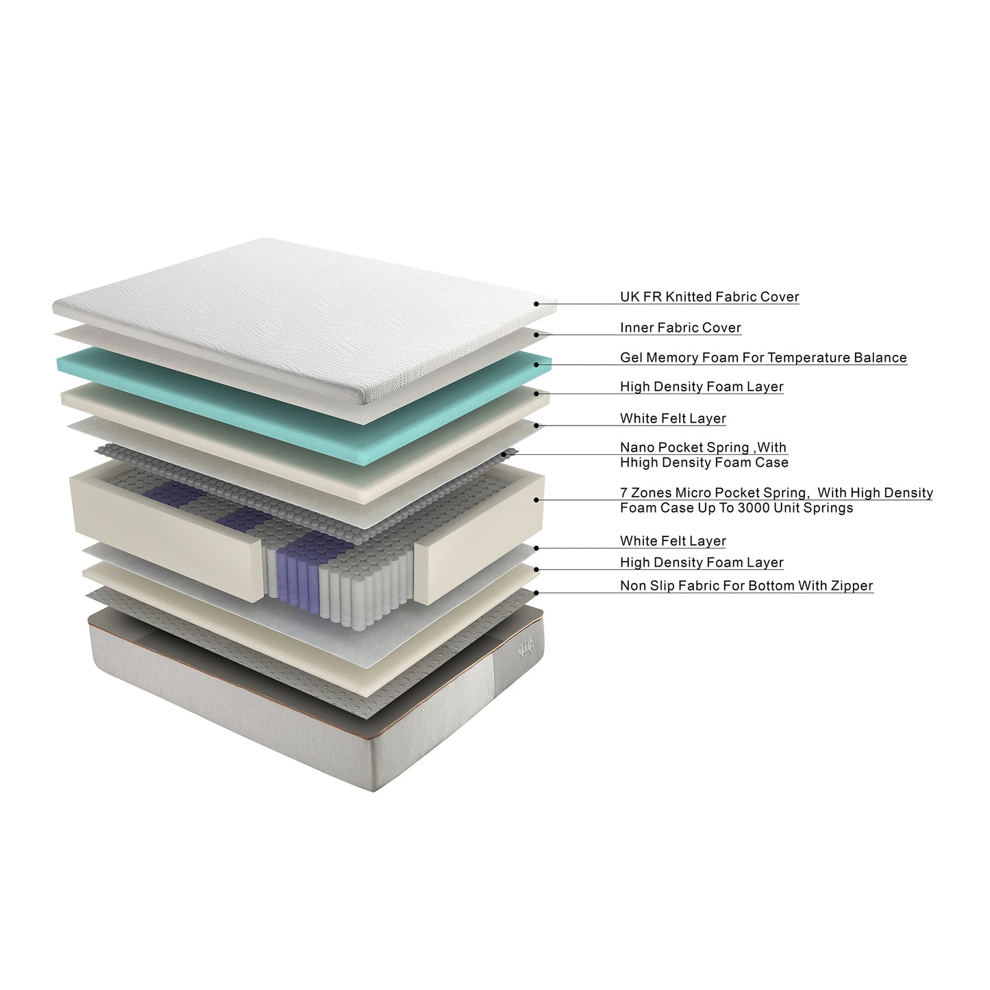 Matelas Happyrest Hybrid 3000 en mousse à mémoire de forme et ressorts ensachés