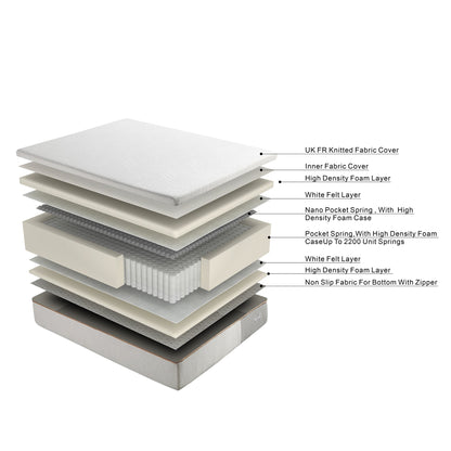 Matelas à ressorts ensachés Happyrest Smart 2000